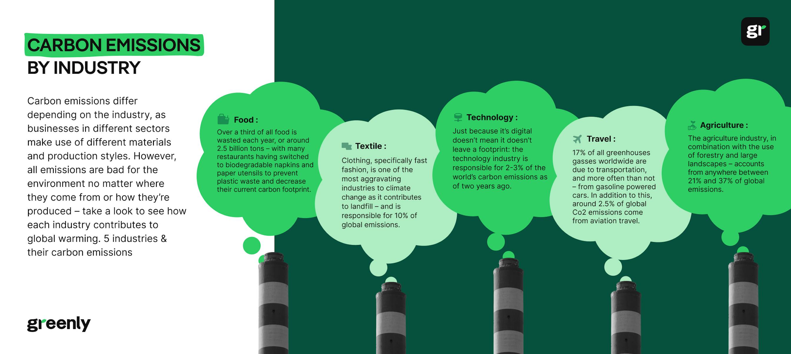 infographic with carbon emission by industry