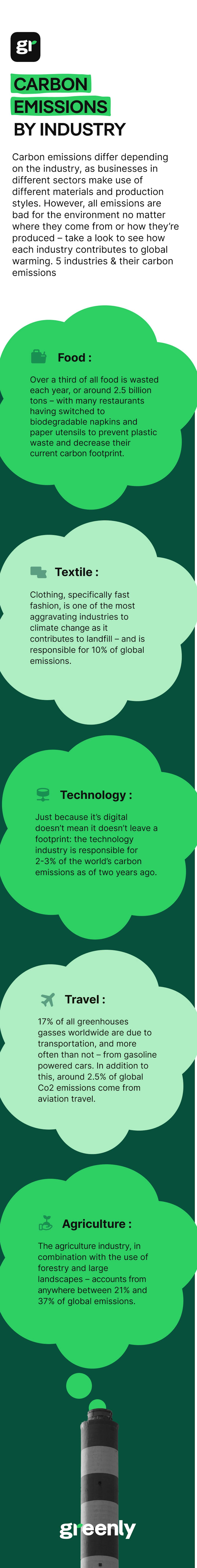 infographic with carbon emission by industry