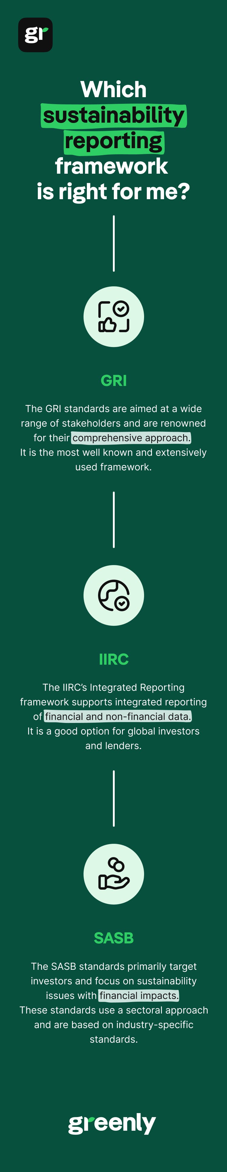 sustainability reporting infographic