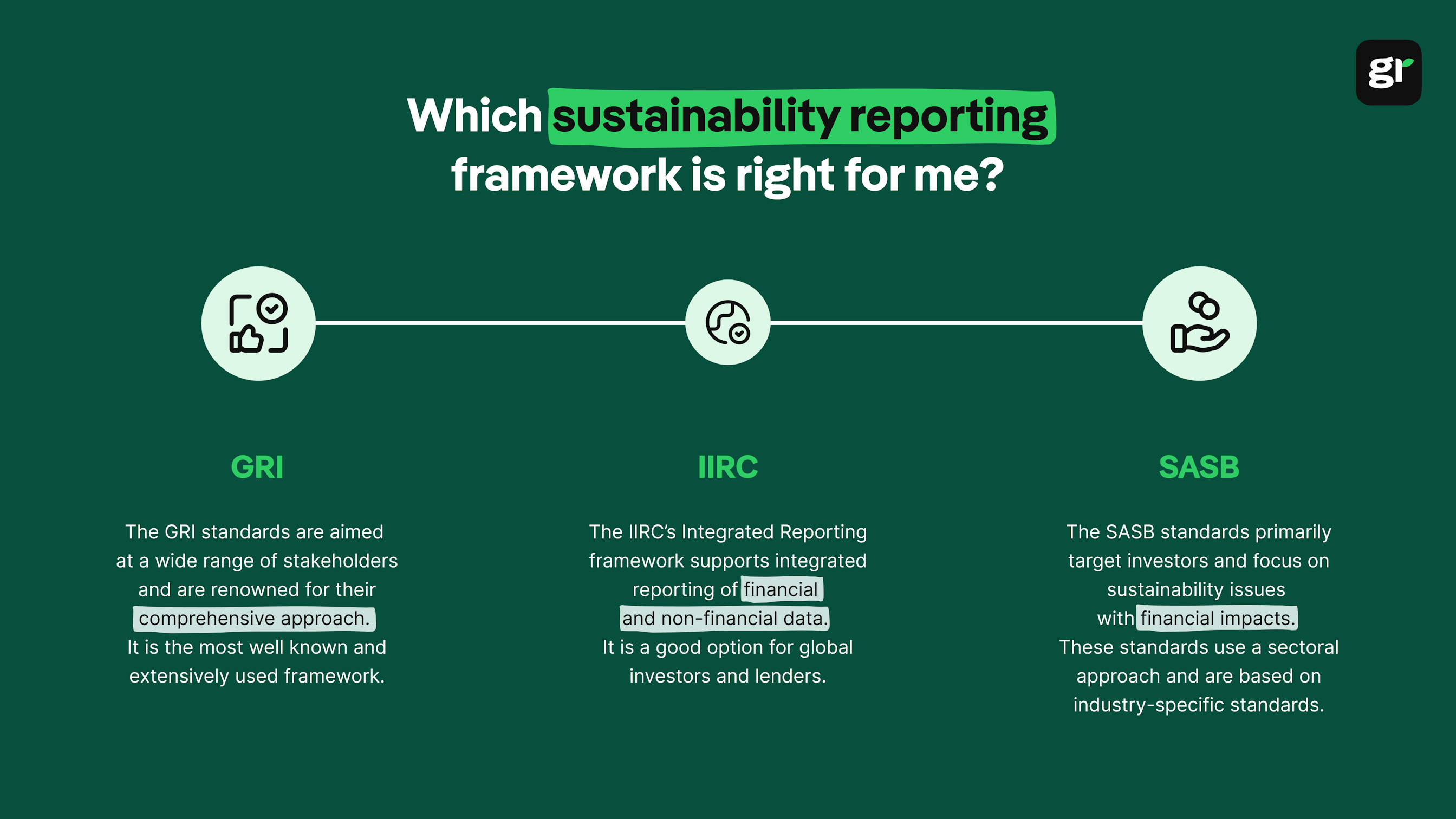 sustainability reporting infographic