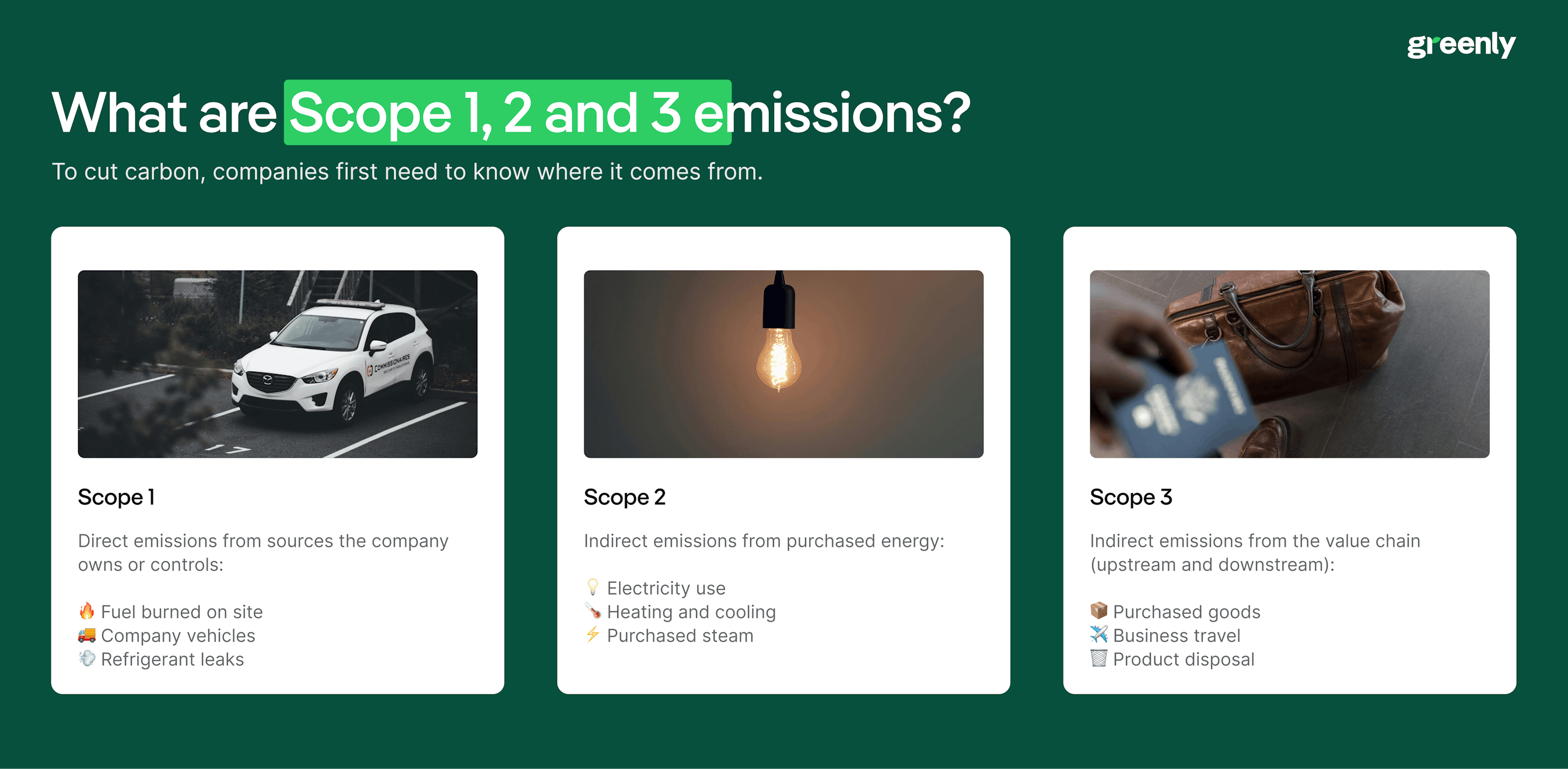 infographic on scopes 1,2 and 3