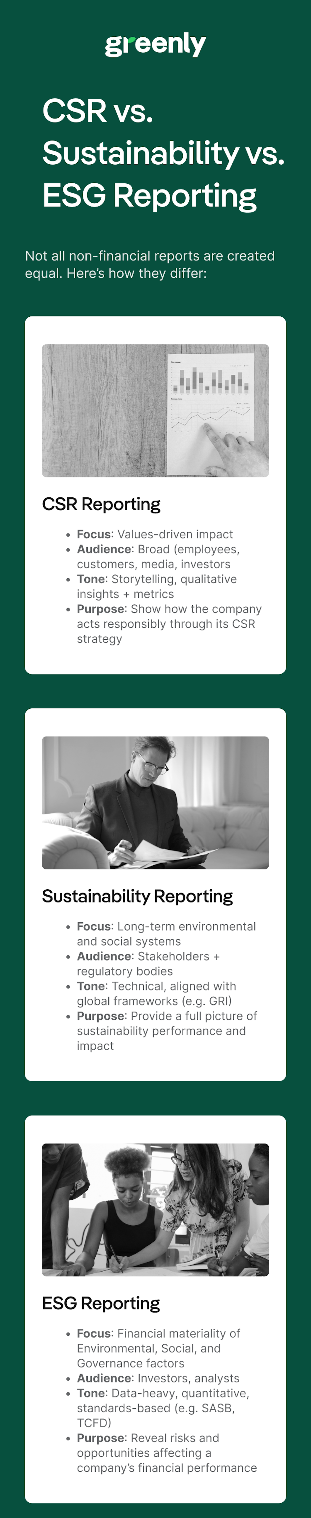CSR vs. Sustainability vs. ESG Reporting