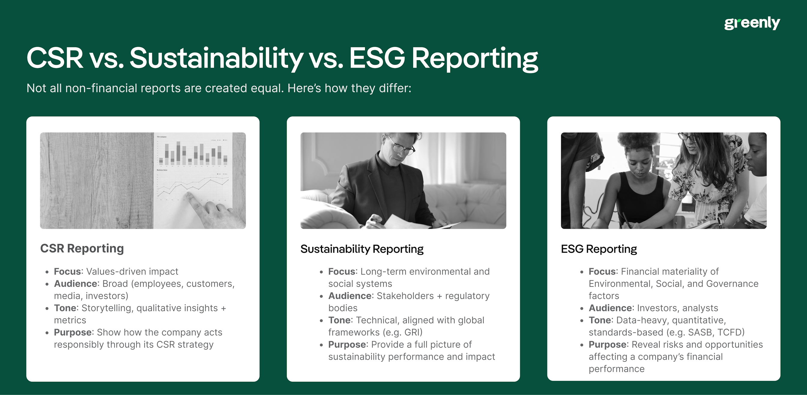 CSR vs. Sustainability vs. ESG Reporting