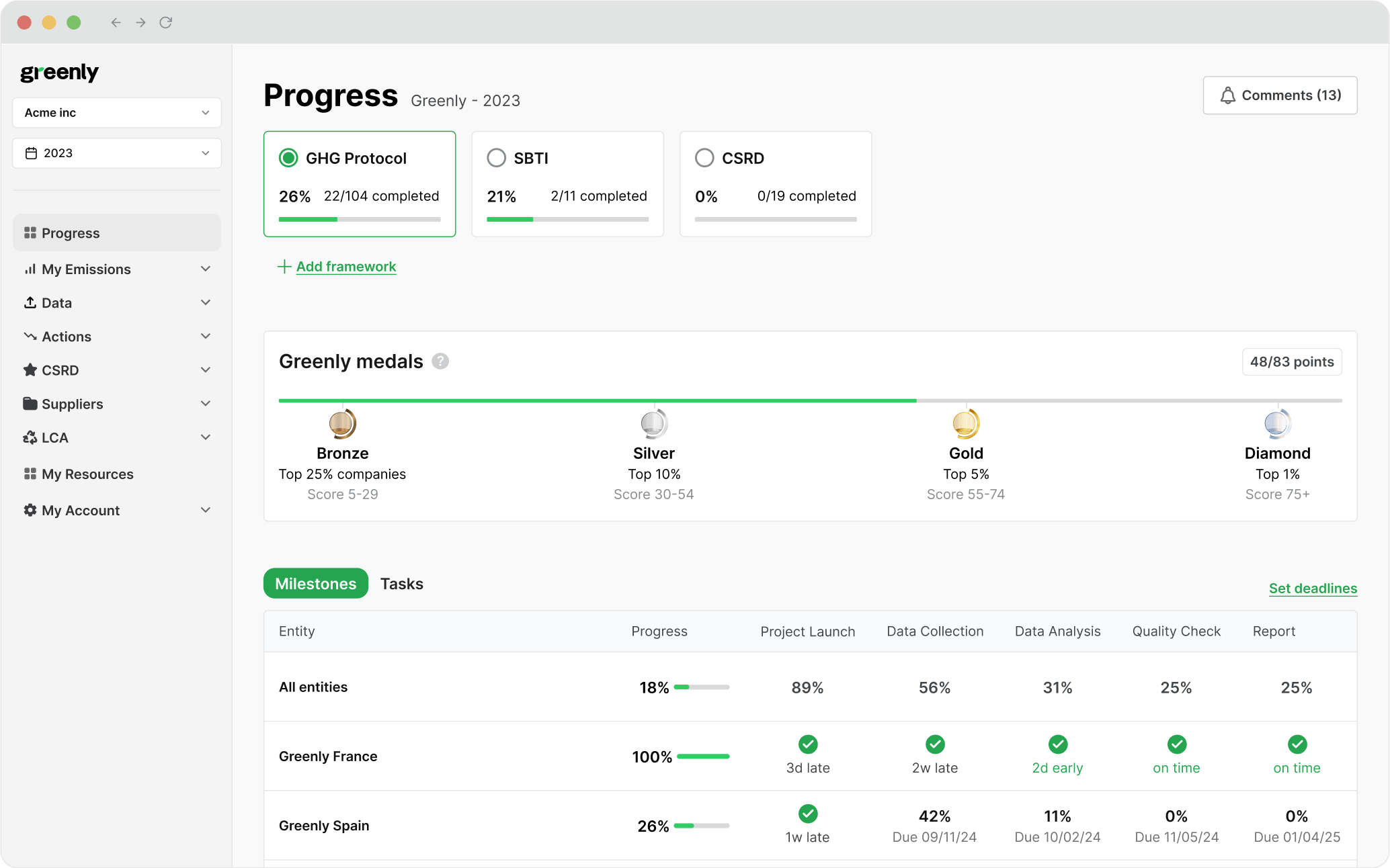 greenly dashboard