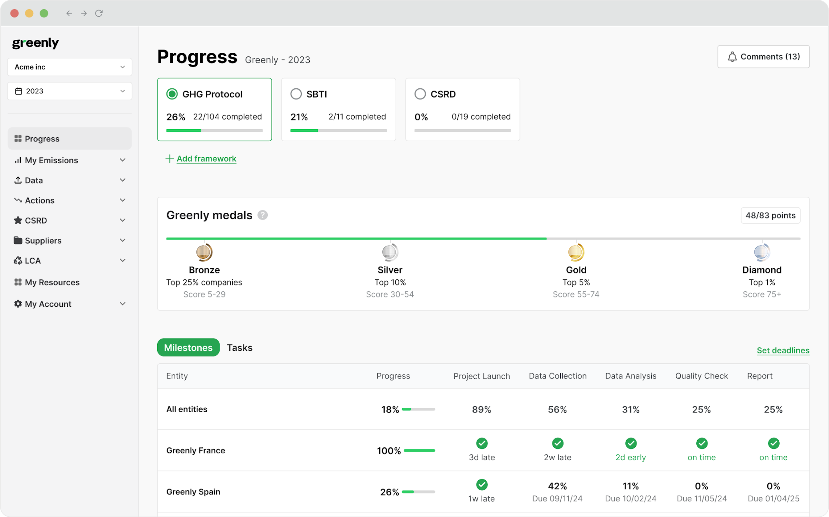 greenly dashboard