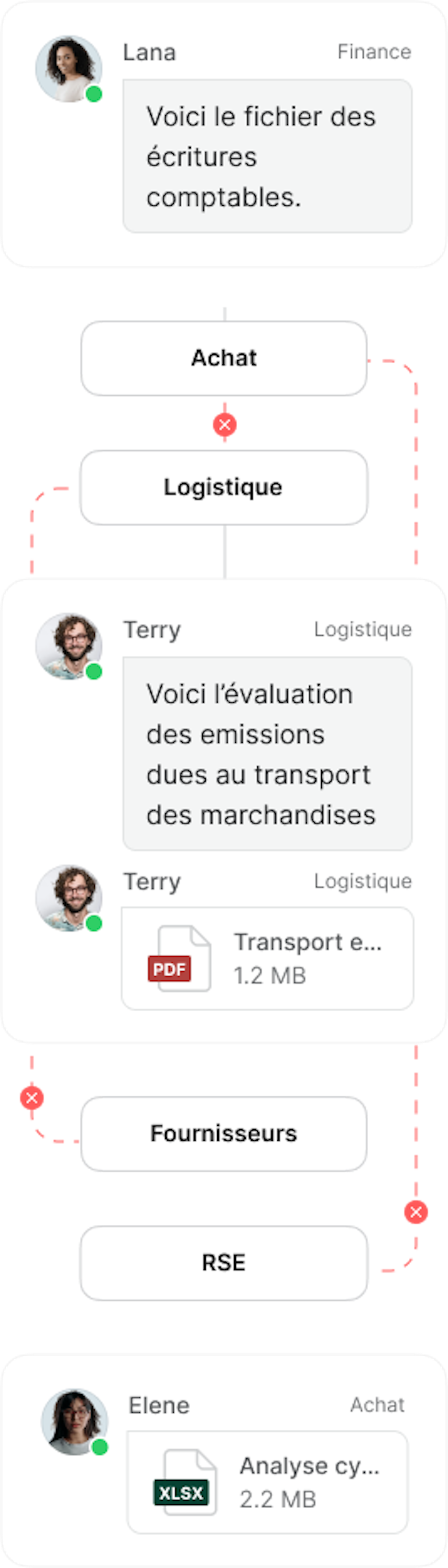 Graph - Illustrations - FR - sans greenly - mobile