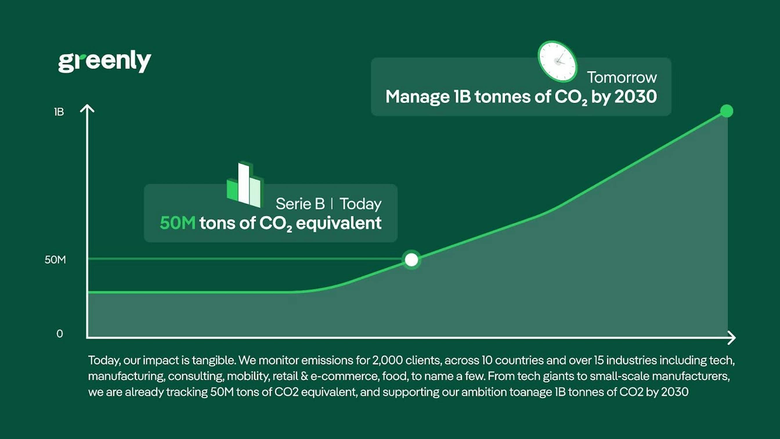 greenly infographic