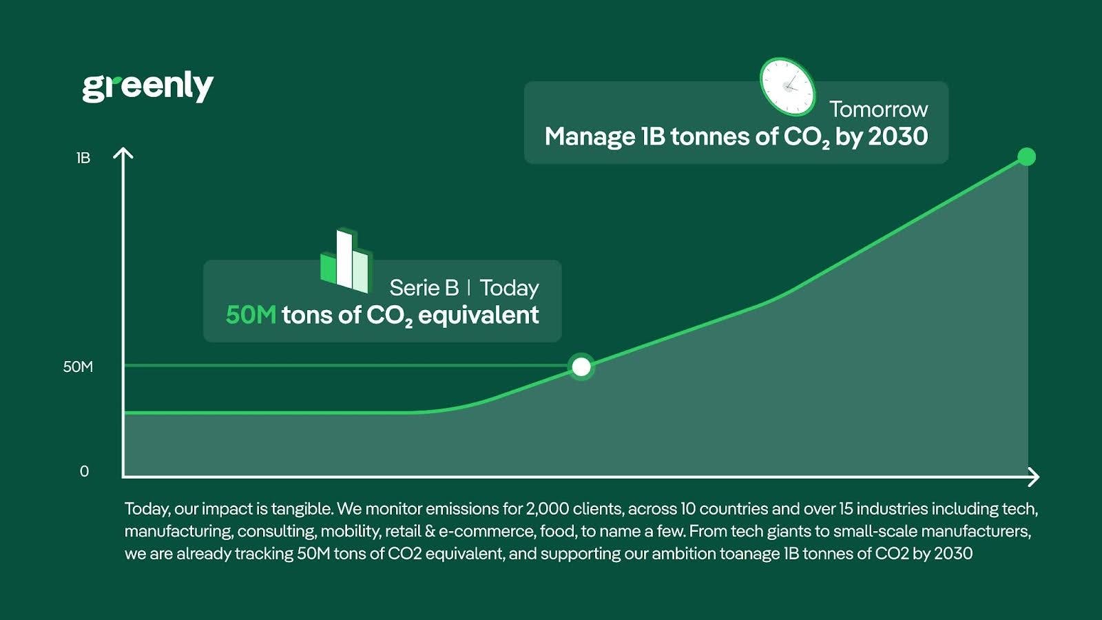 greenly infographic