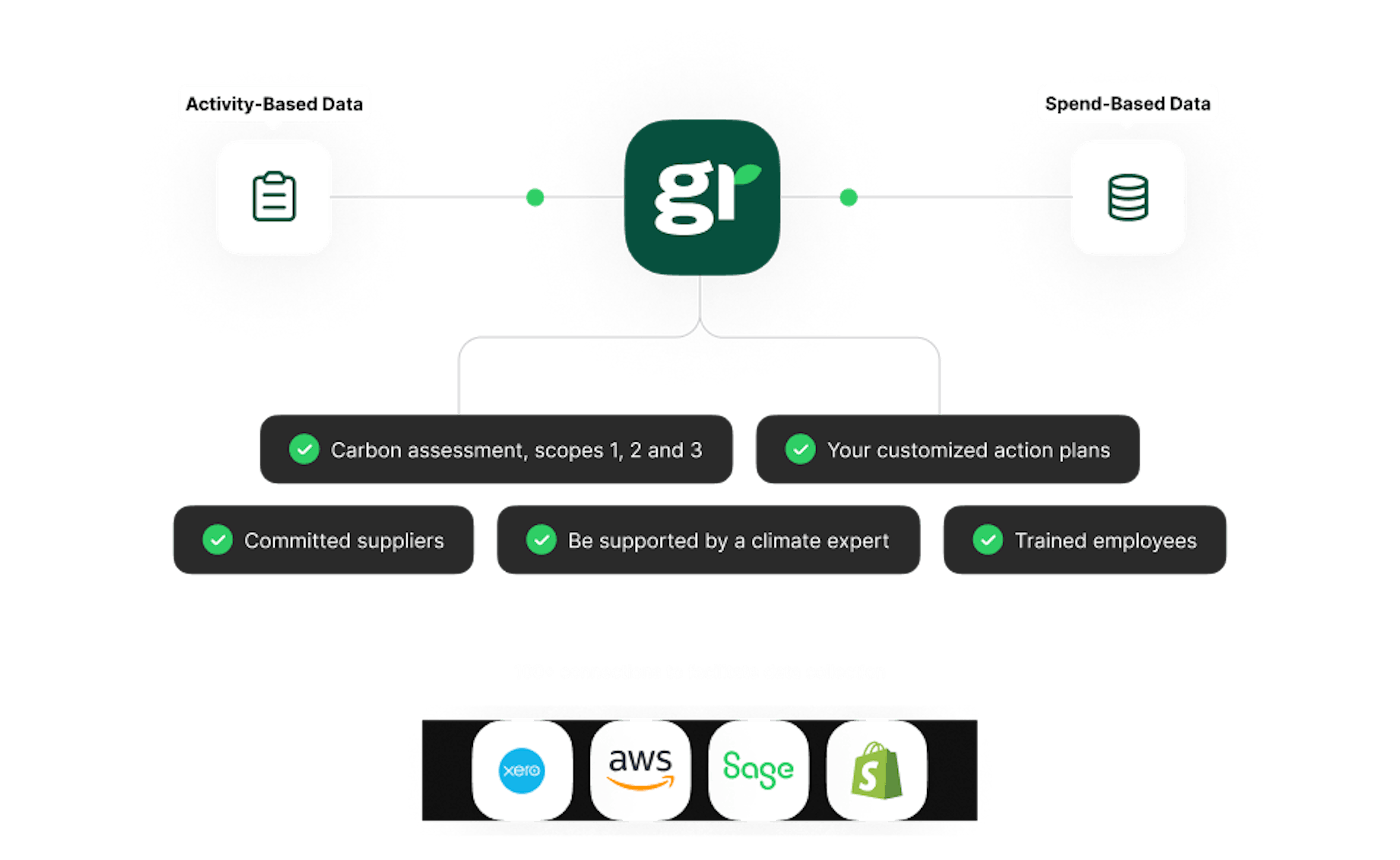 Graph - Illustrations - EN - with greenly