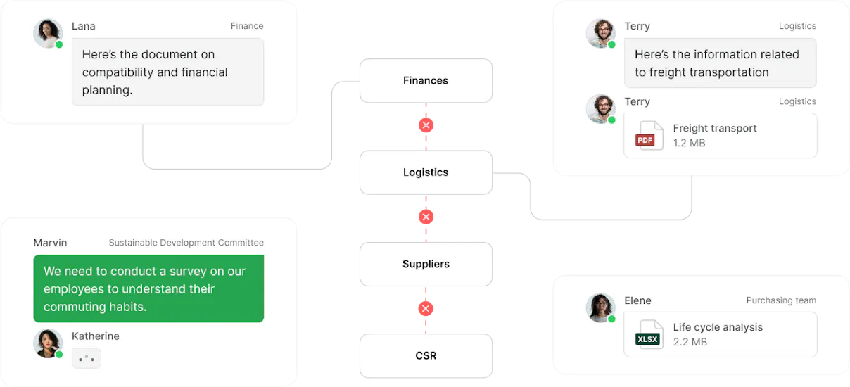 Greenly: The go-to carbon accounting platform for your business