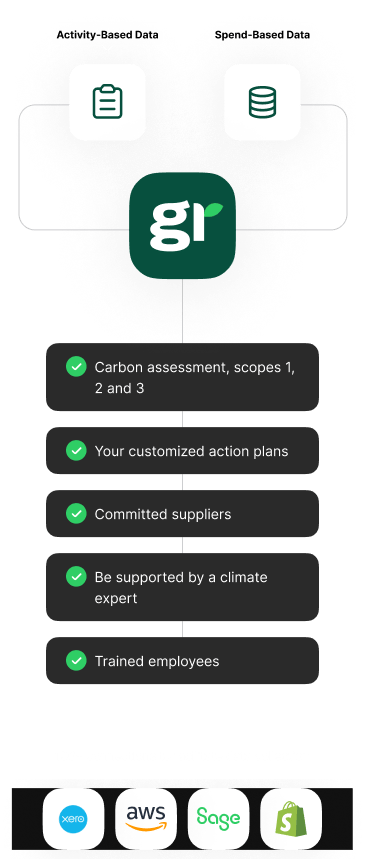 Graph - Illustrations - EN - with greenly
