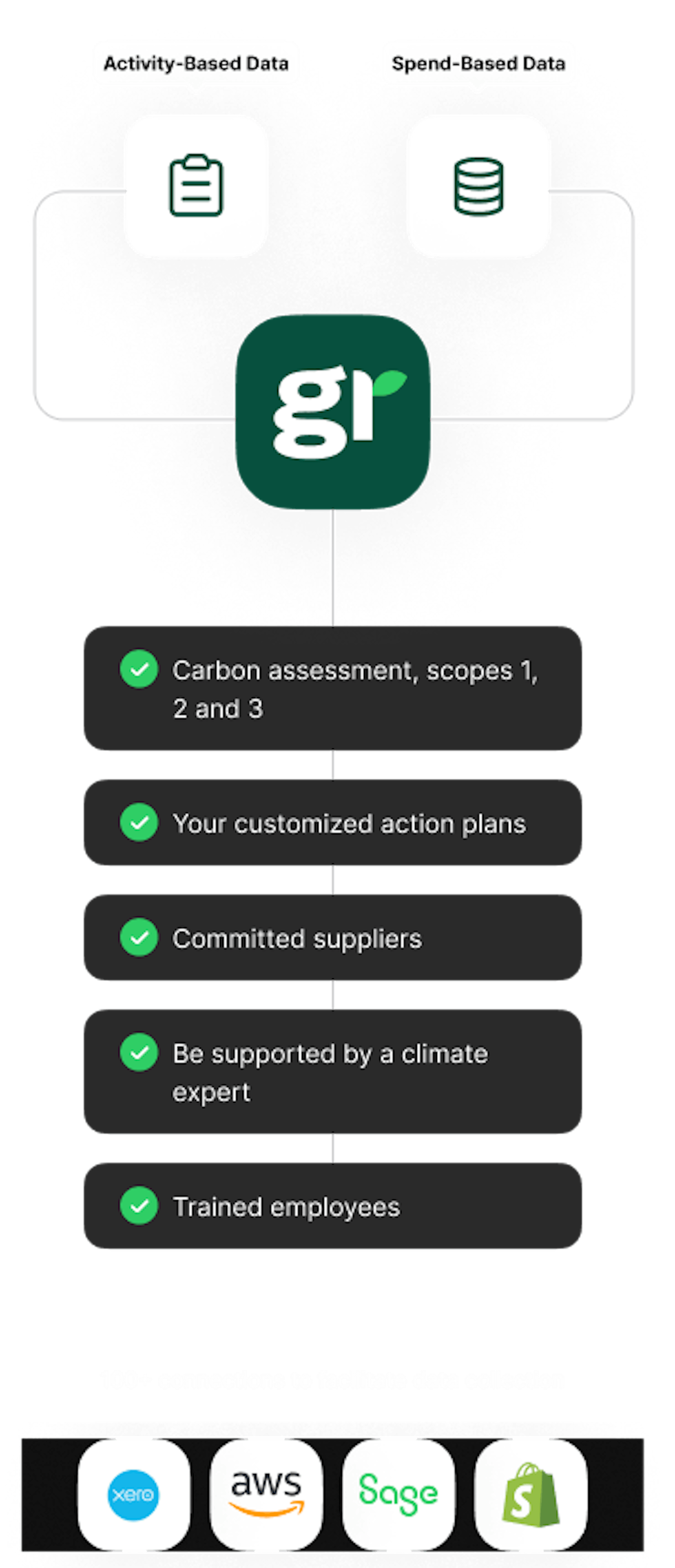 Graph - Illustrations - EN - with greenly