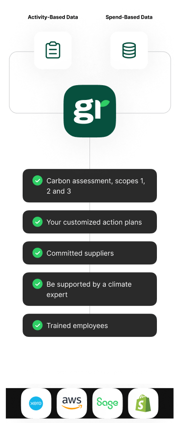 Graph - Illustrations - EN - with greenly
