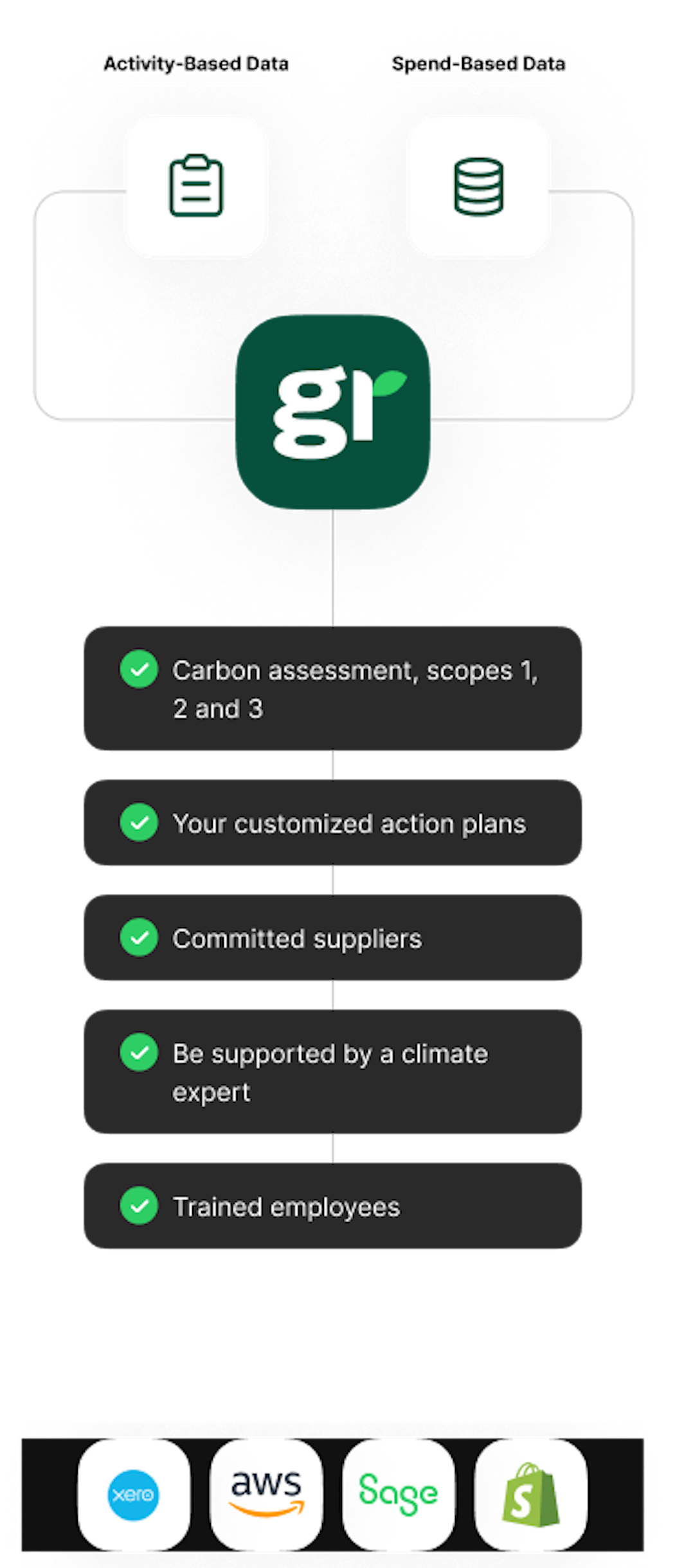 Graph - Illustrations - EN - with greenly
