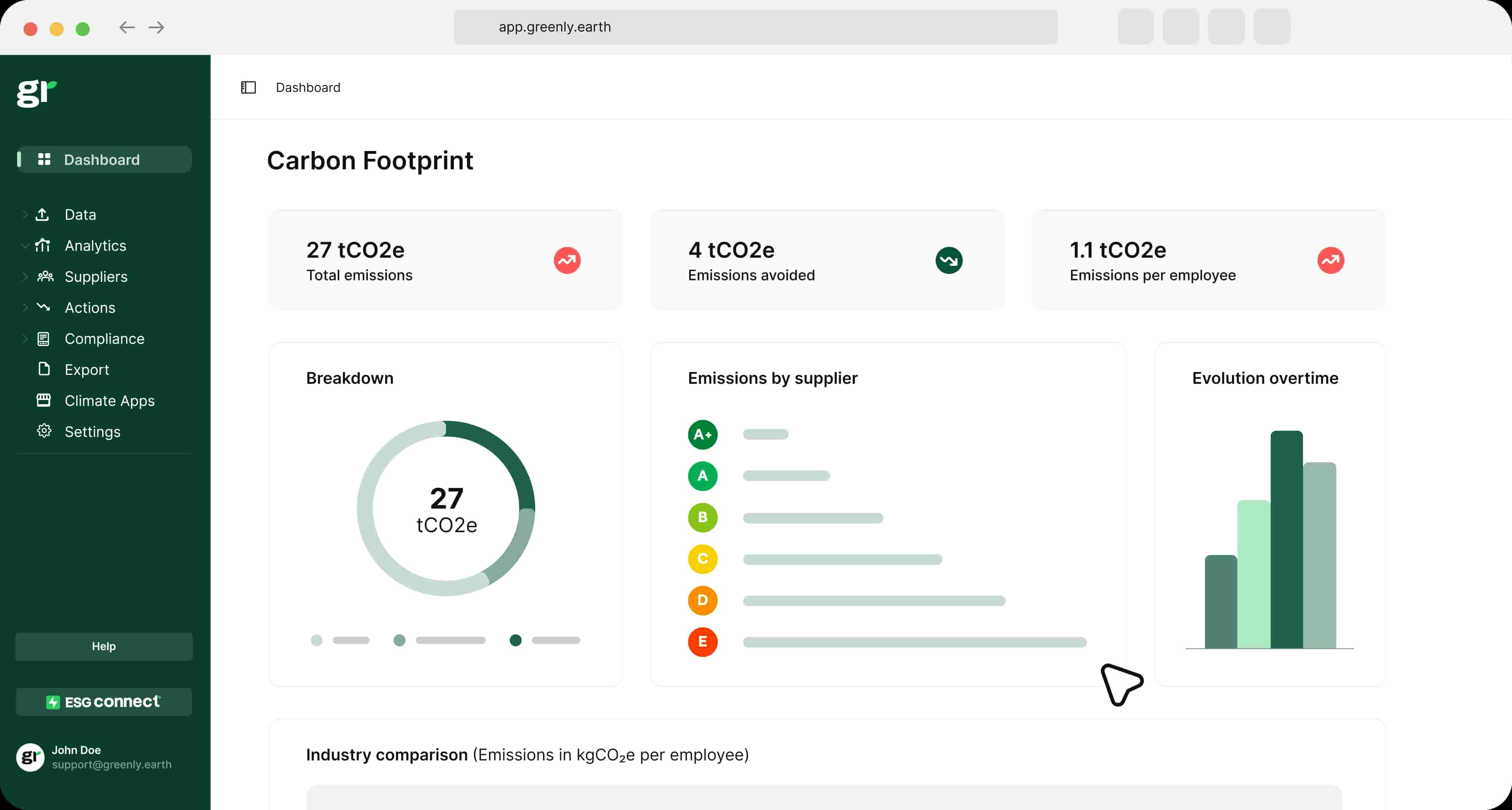 greenly's dashboard 