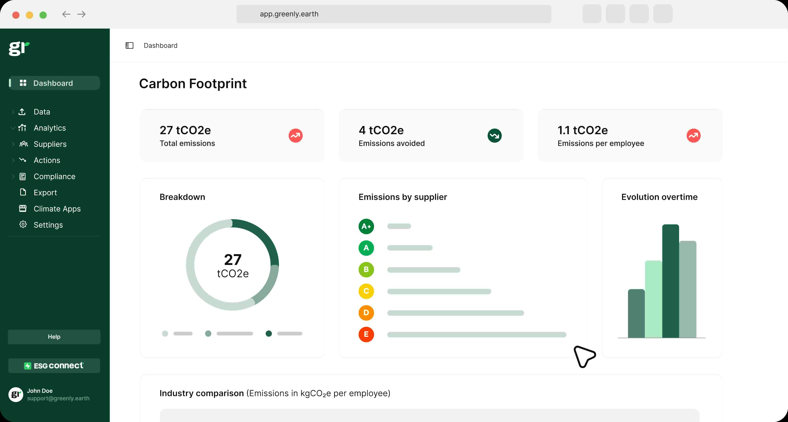 greenly's dashboard