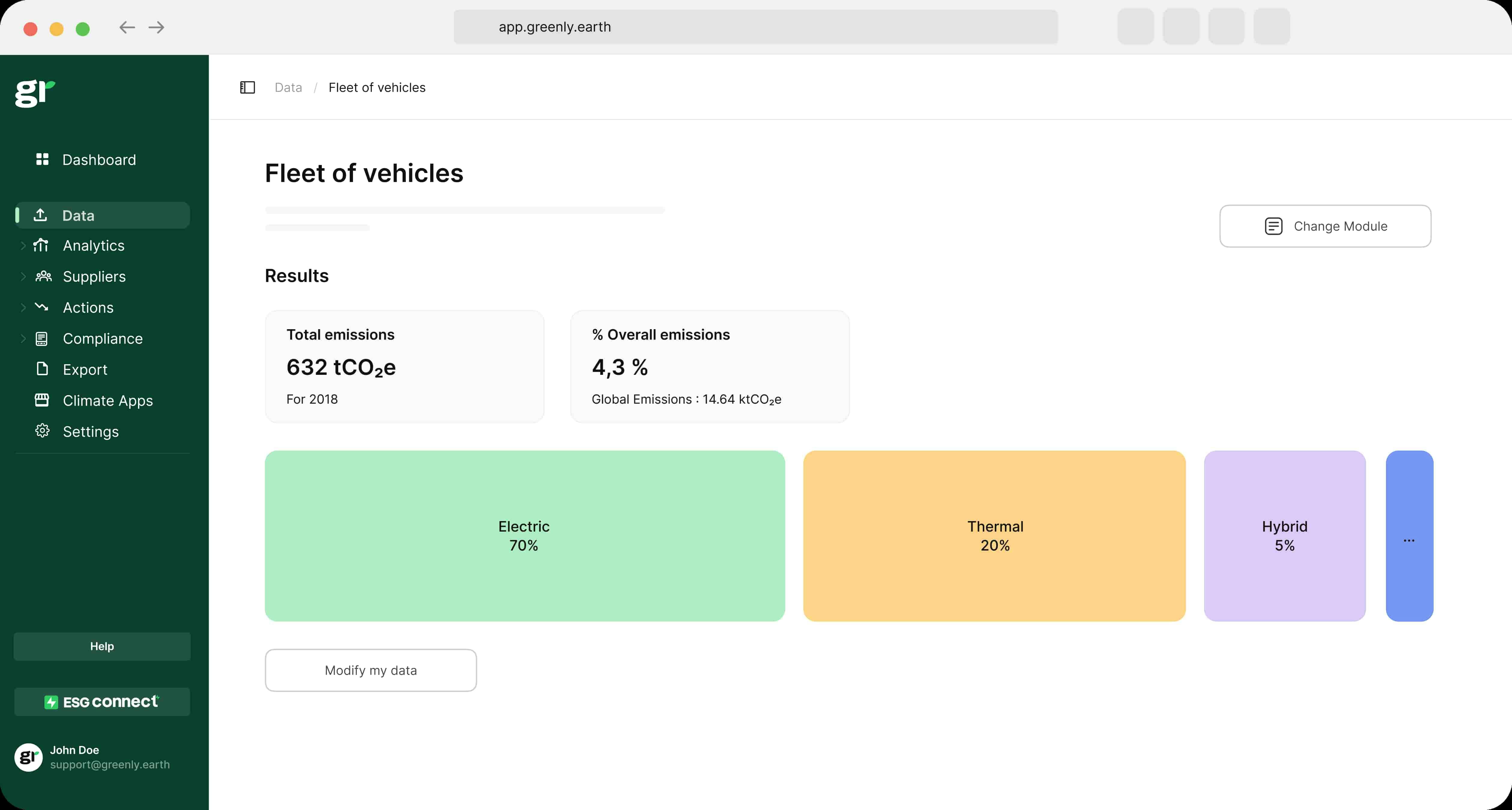 activity based module