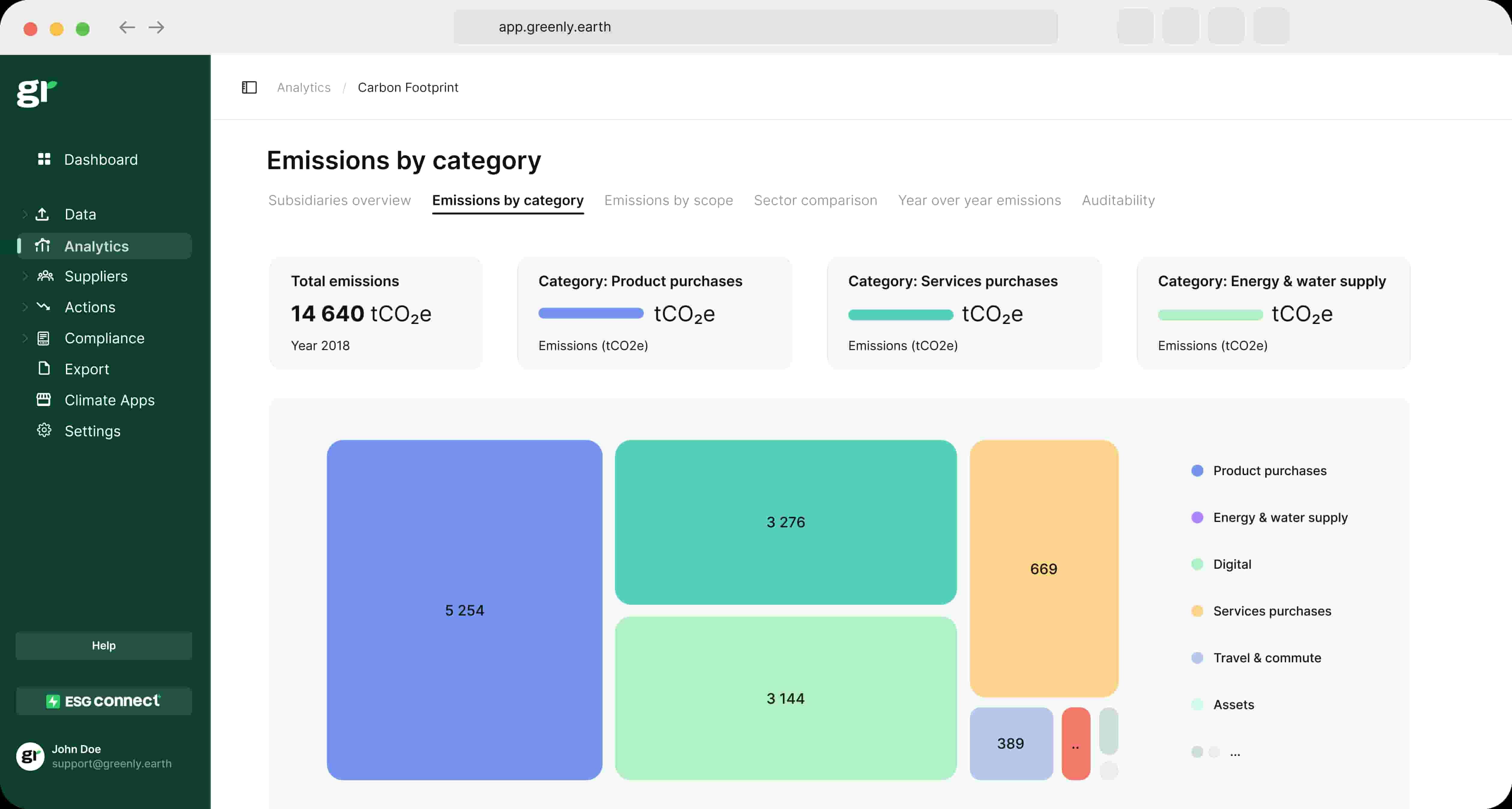 carbon footprint dashboard at greenly