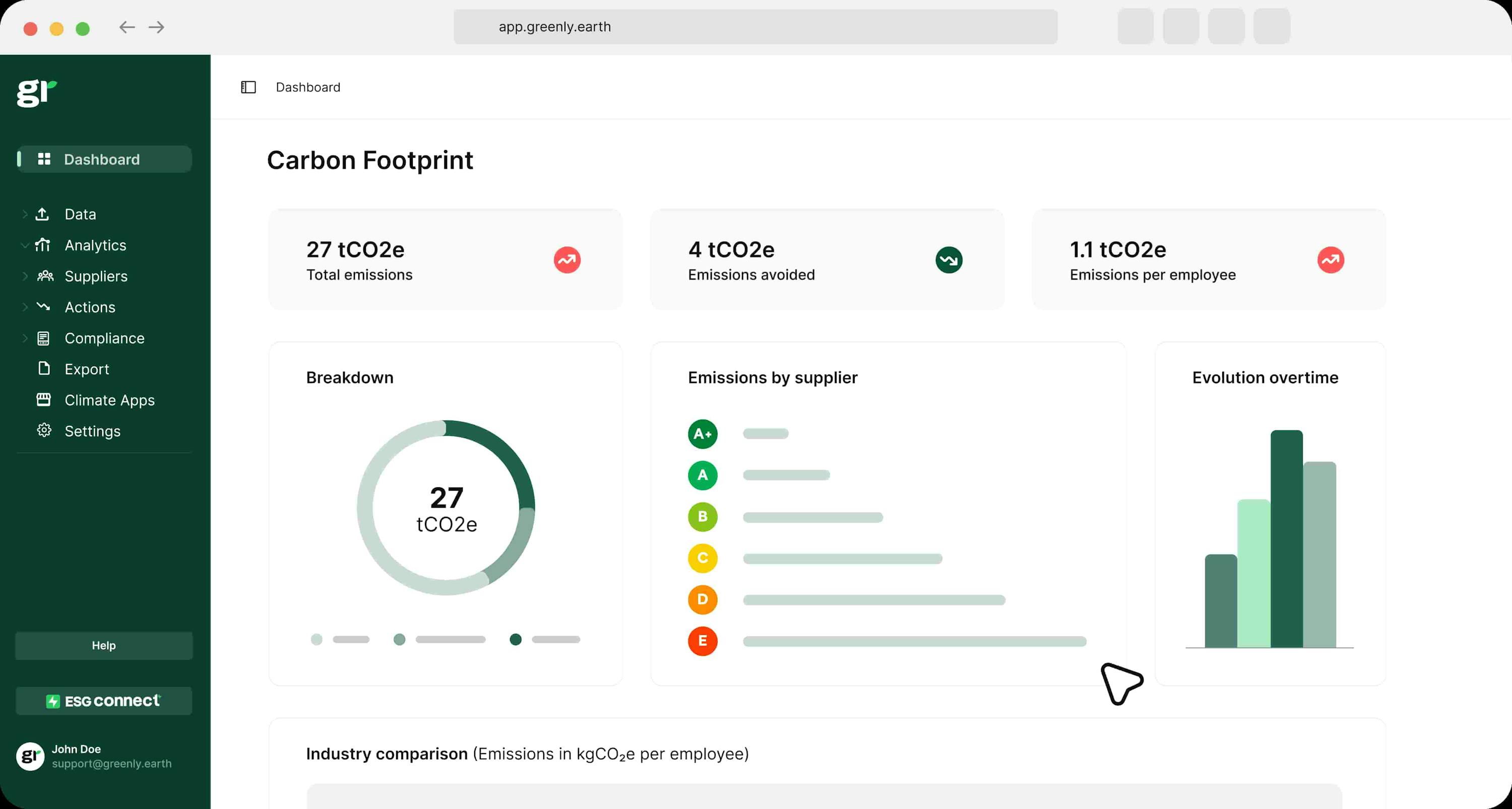 dashboard with greenly platform