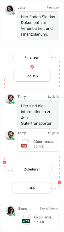 Grafik - Illustrationen - Deutsch - ohne Greenly