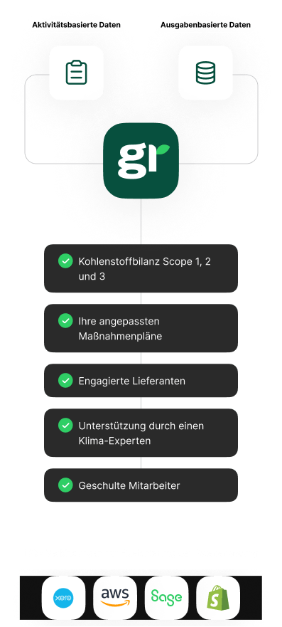 Grafik - Illustrationen - Deutsch - mit Greenly