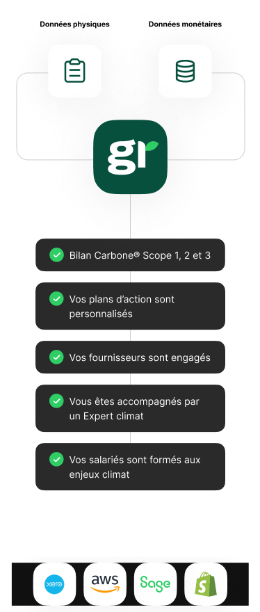 Graph - Illustrations - FR - Avec Greenly