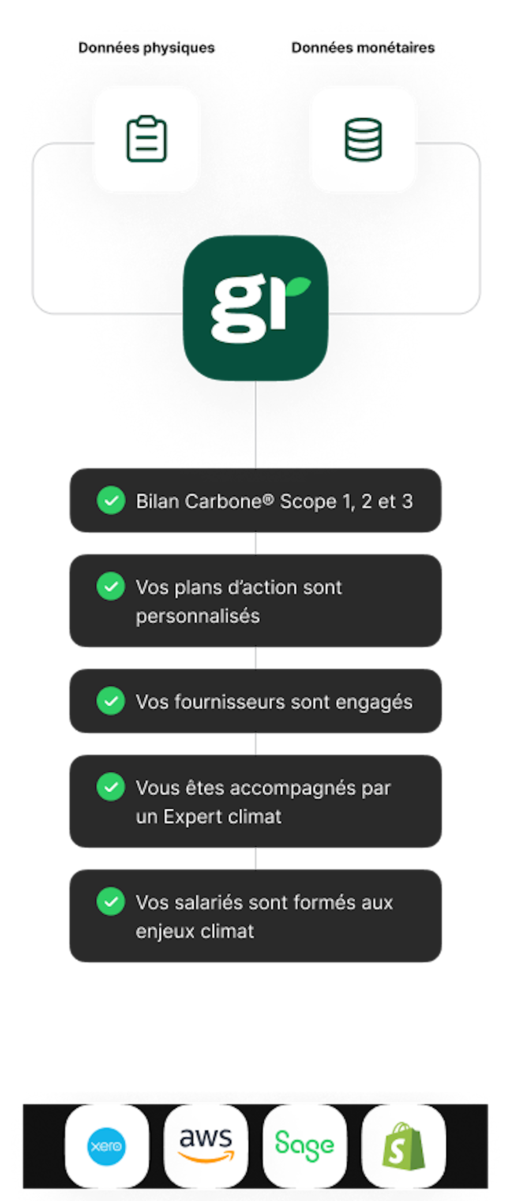 Graph - Illustrations - FR - Avec Greenly