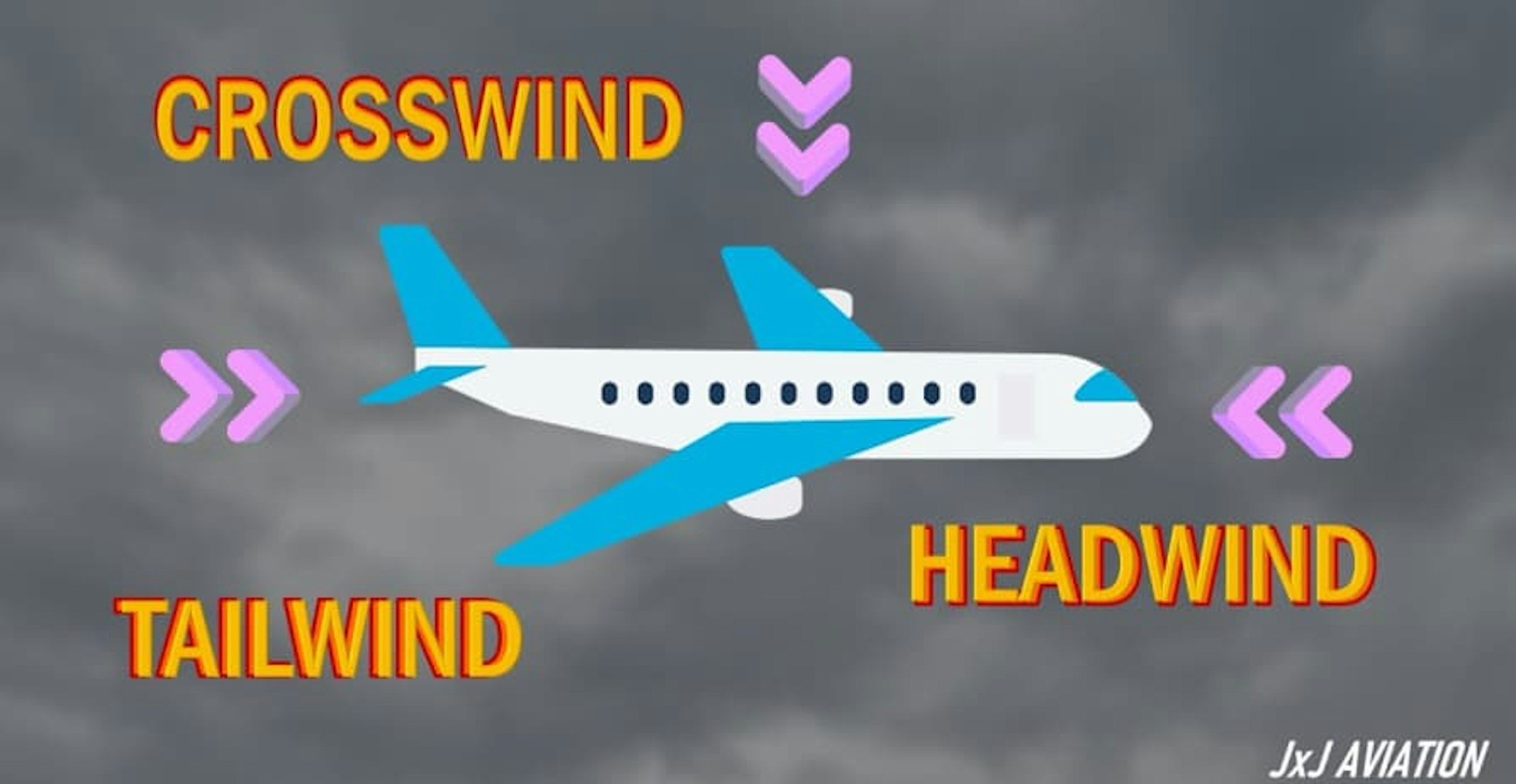 emoji airplane crosswind tailwind headwind
