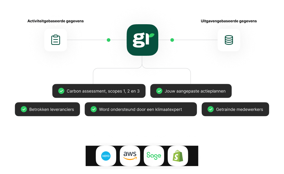 Grafiek - Met Greenly - illustratie - Nederlands