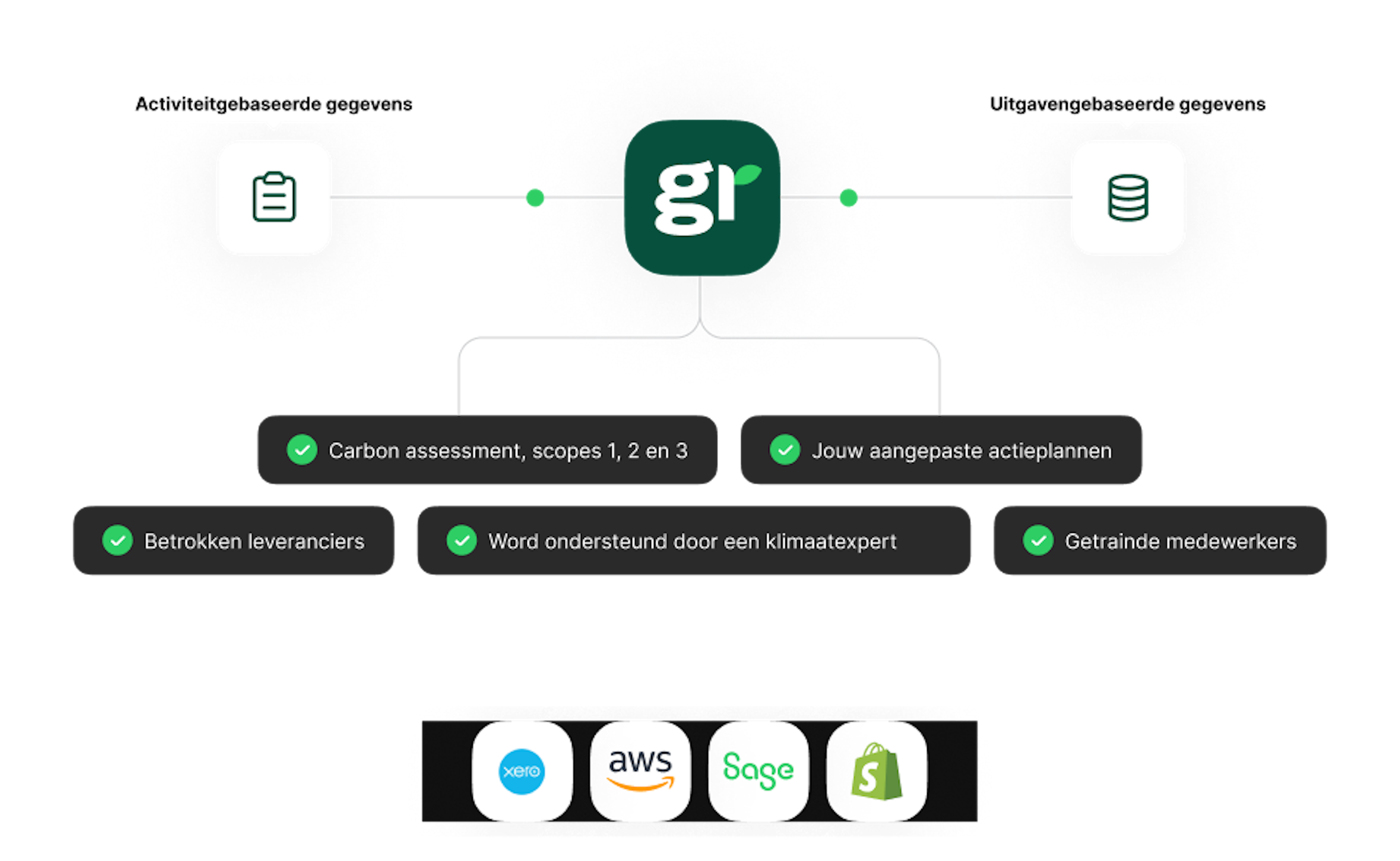Grafiek - Met Greenly - illustratie - Nederlands
