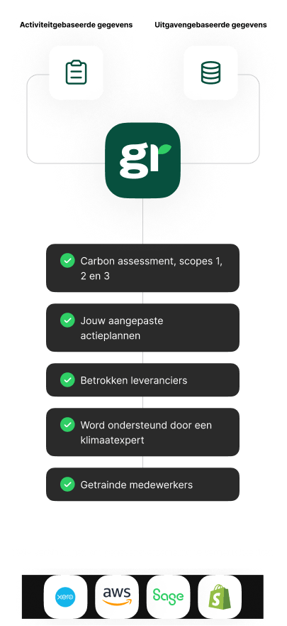 Grafiek - Met Greenly - illustratie - Nederlands