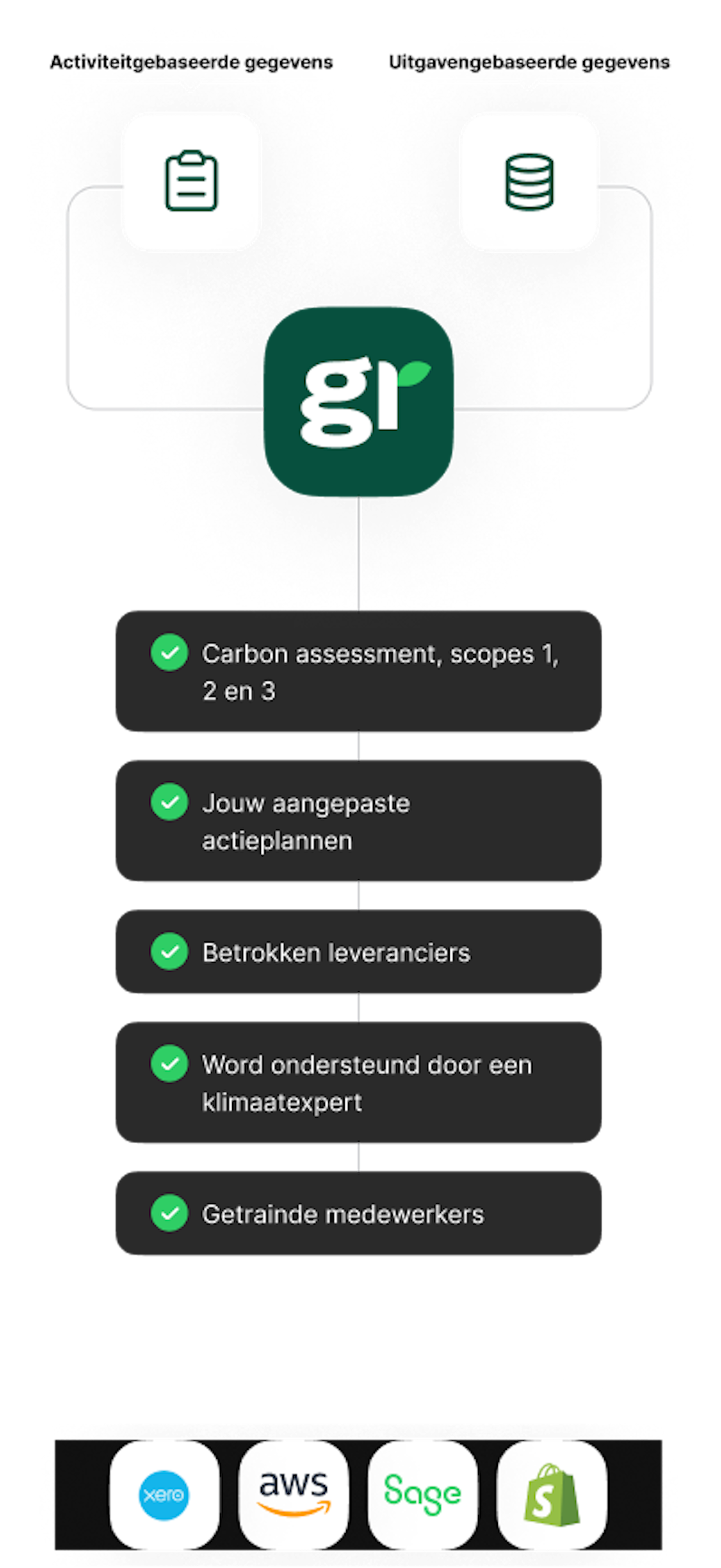 Grafiek - Met Greenly - illustratie - Nederlands