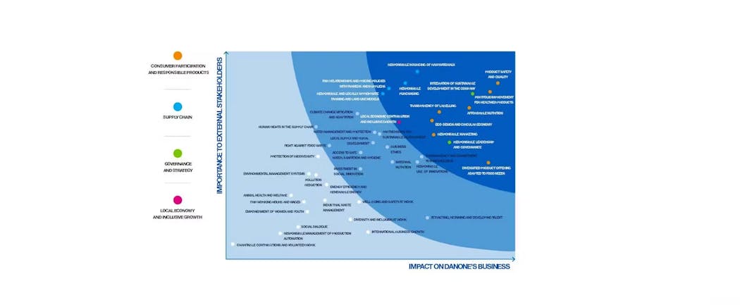 importance of external stakeholders diagram
