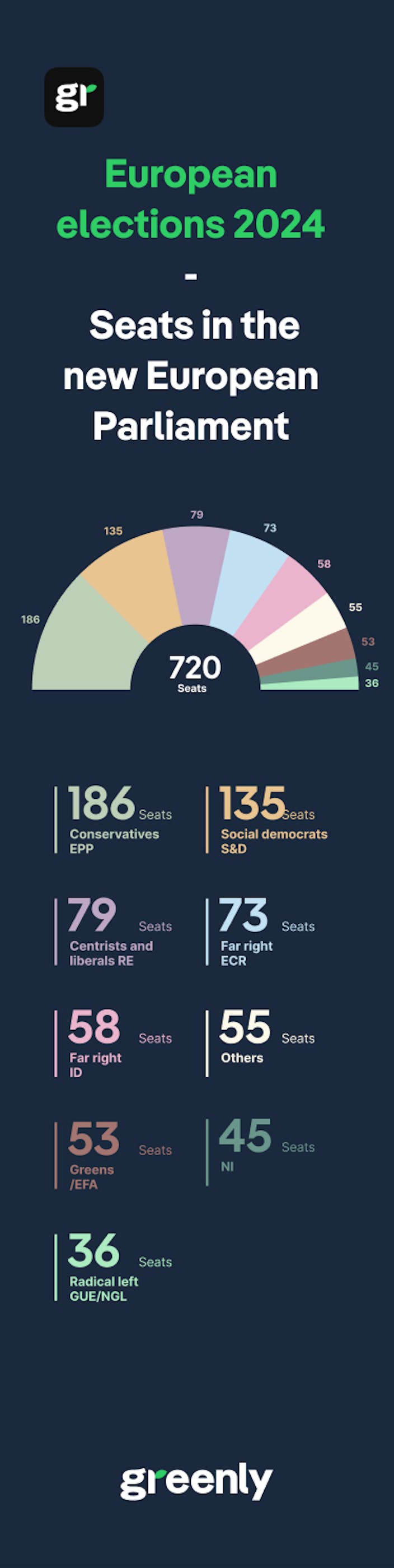 election result infographic