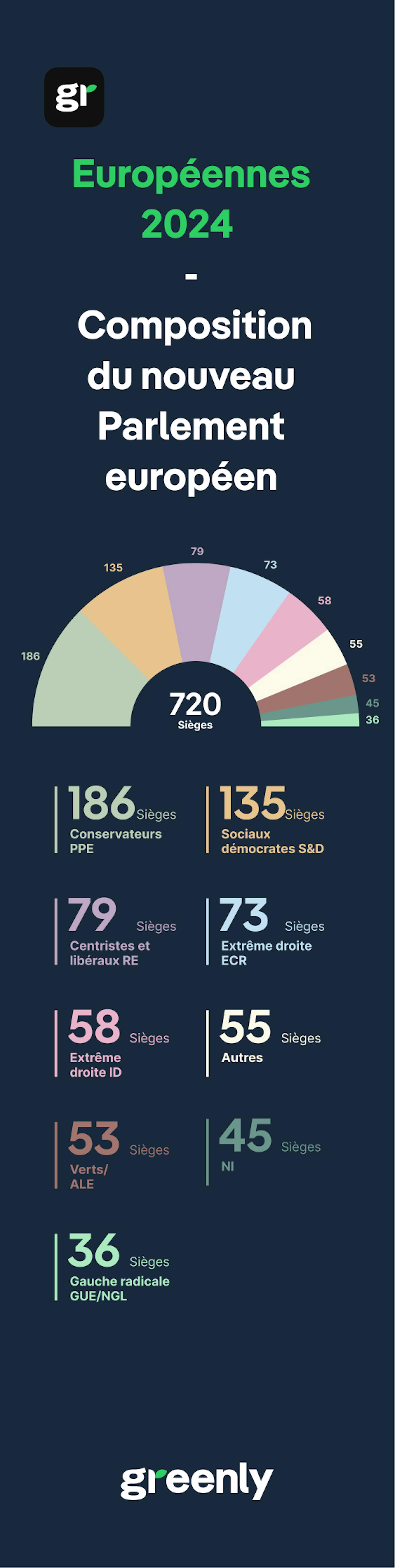 Infographie