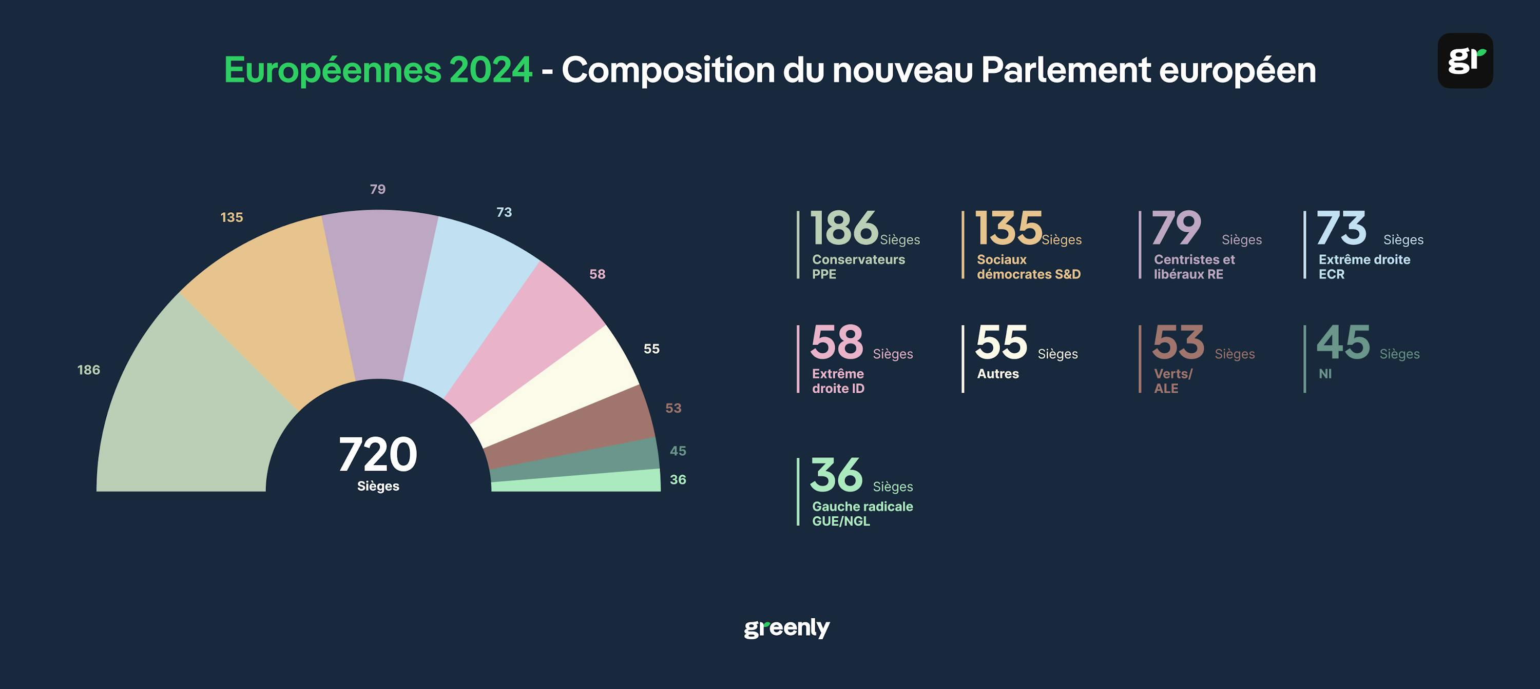 Infographie