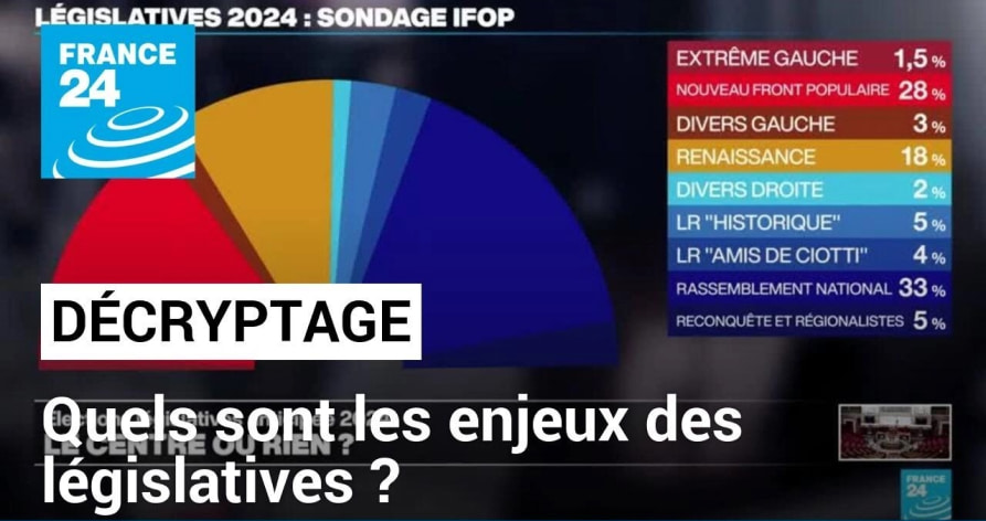 Les Enjeux Des élections Législatives 2024