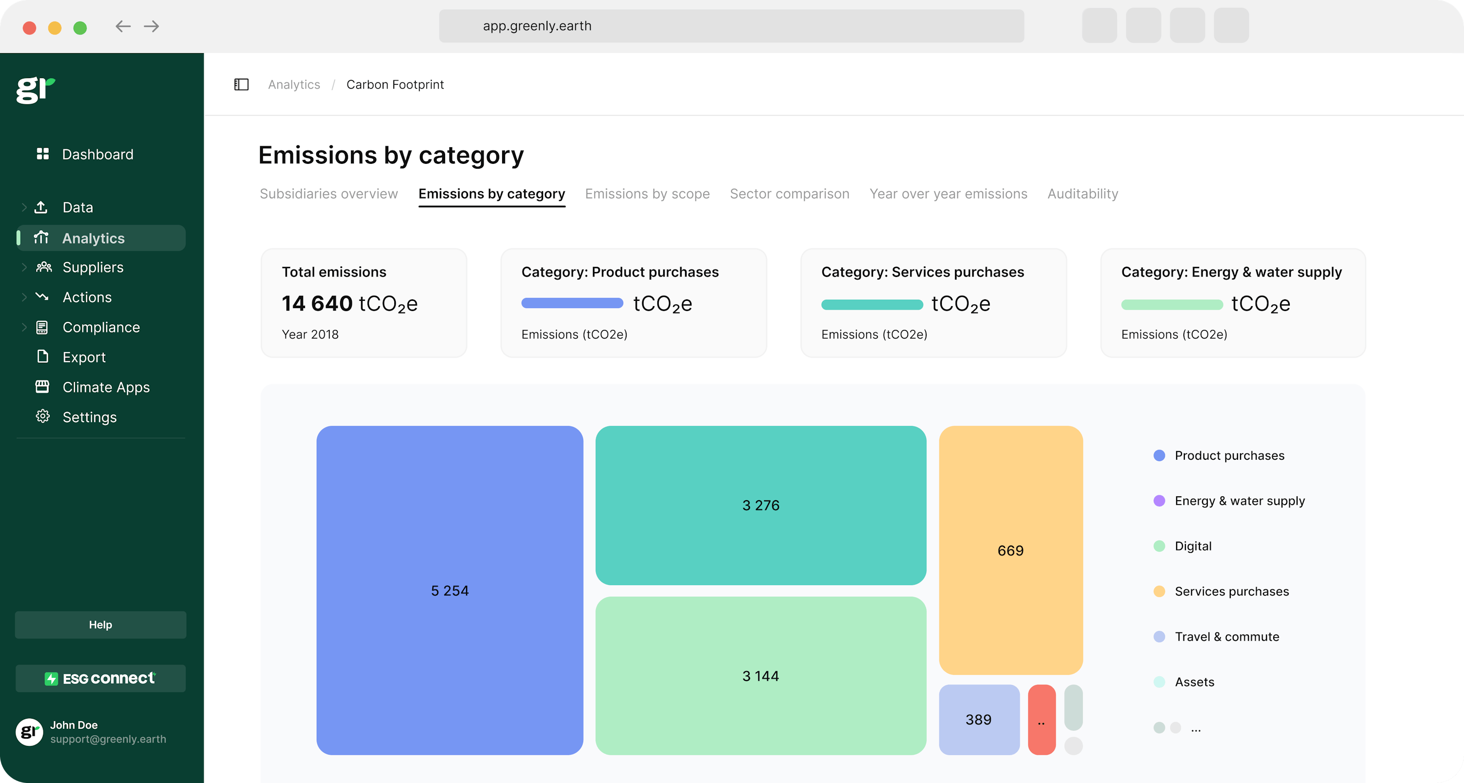 carbon footprint on Greenly platform