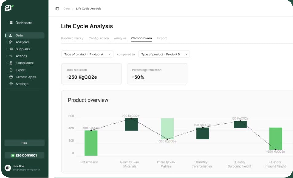 Greenly LCA platform dashboard