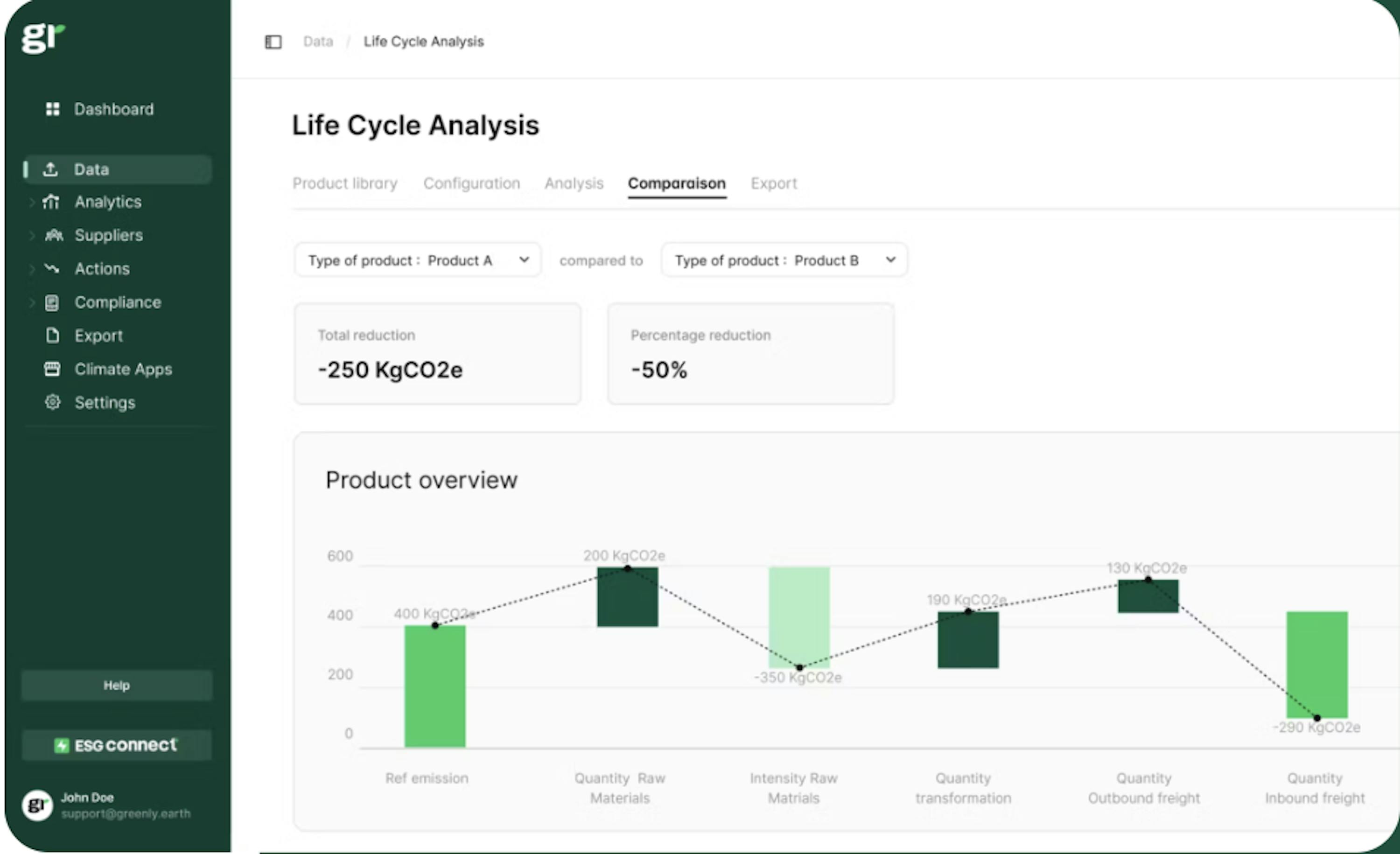 Greenly LCA platform dashboard