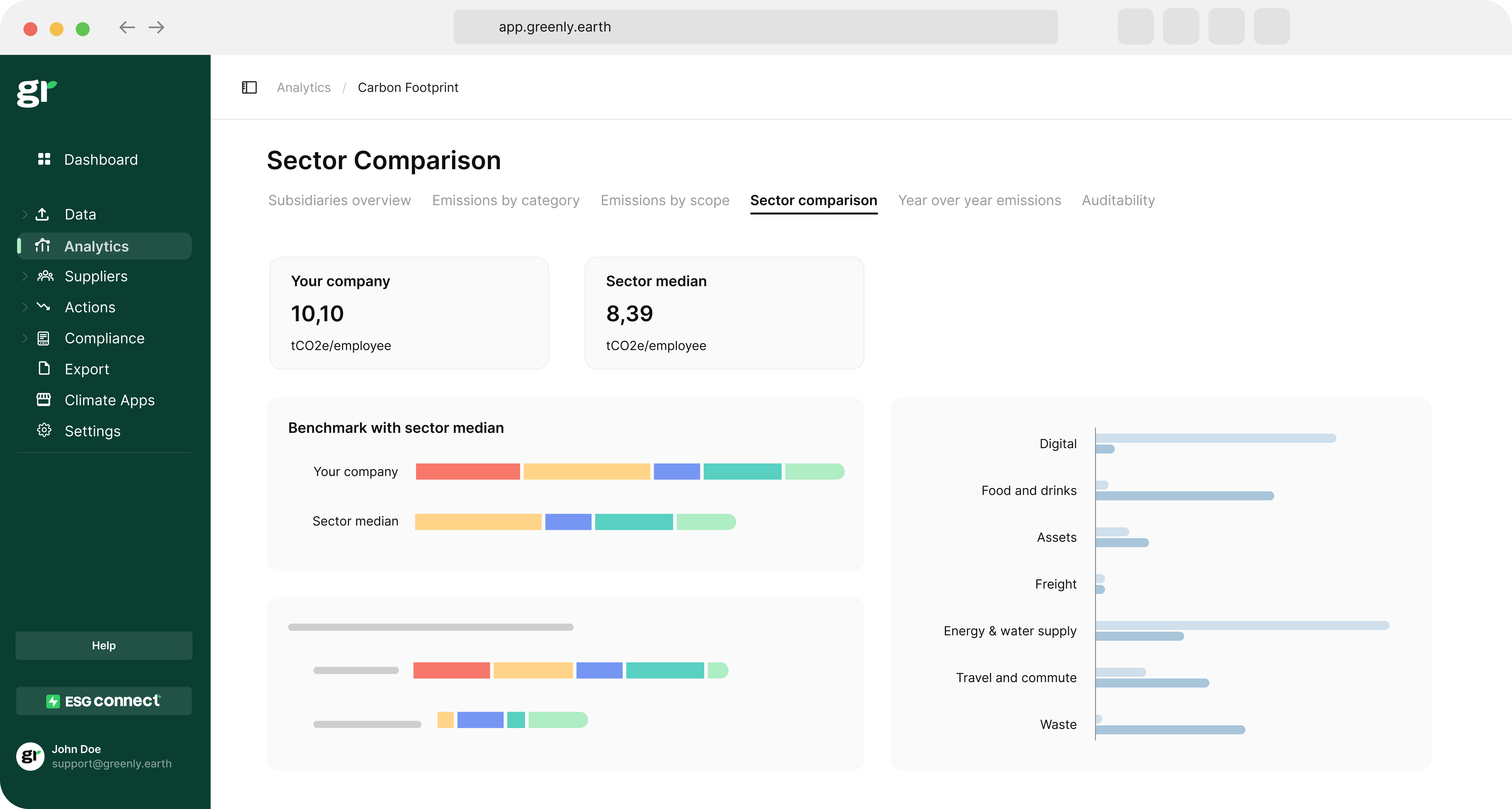 sector comparison with greenly