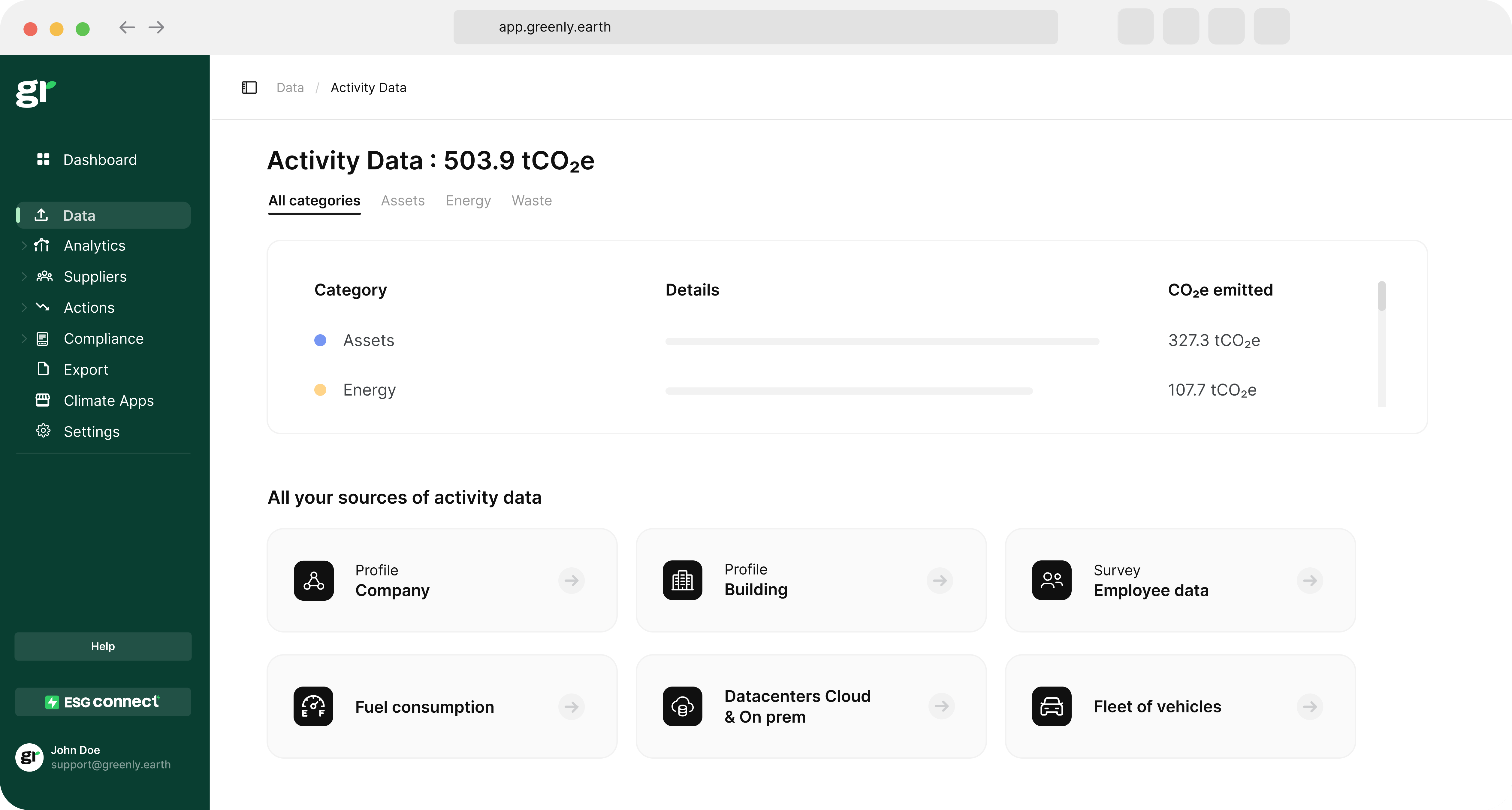 activity data on greenly platform