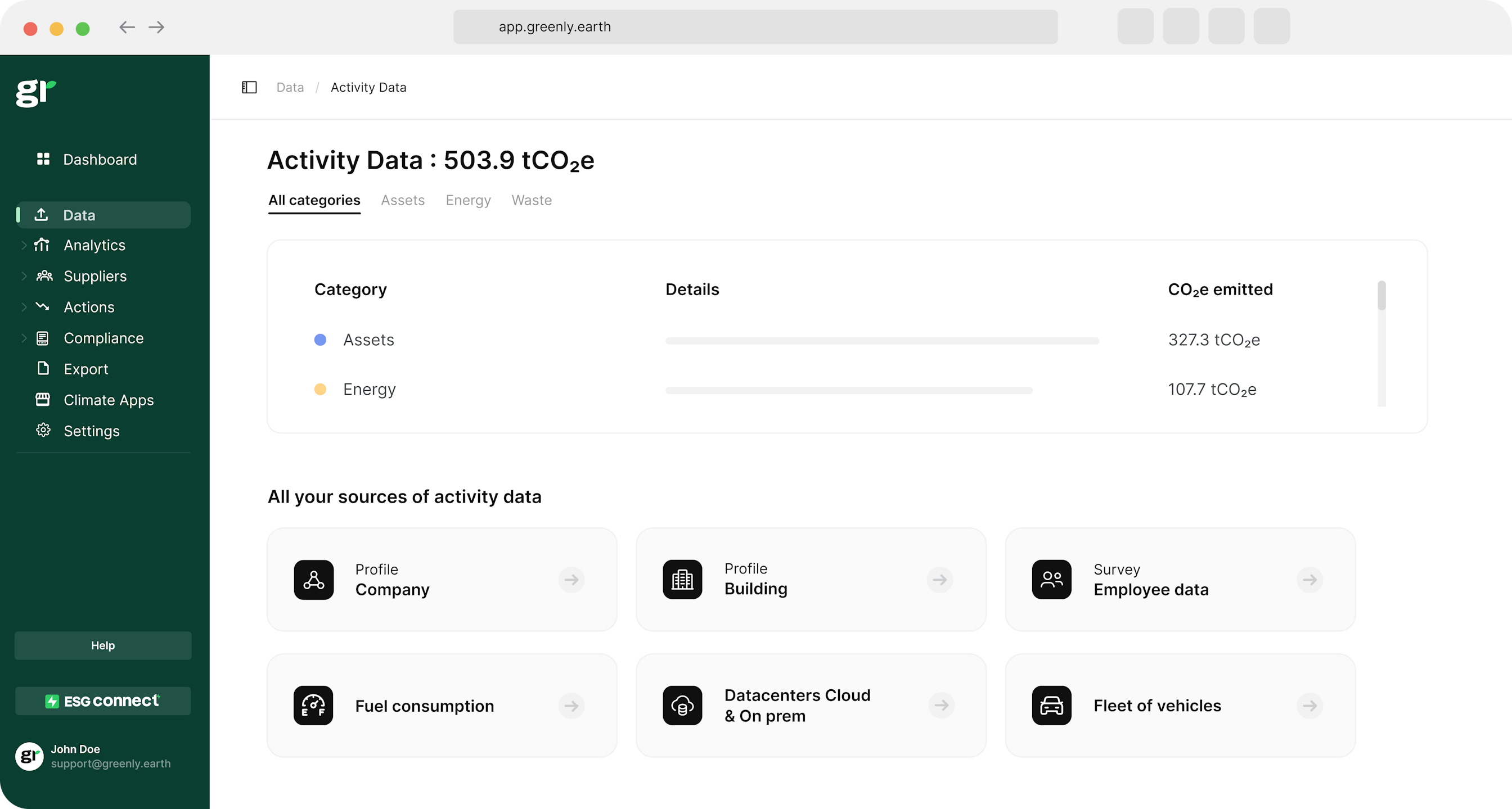 activity data on greenly platform