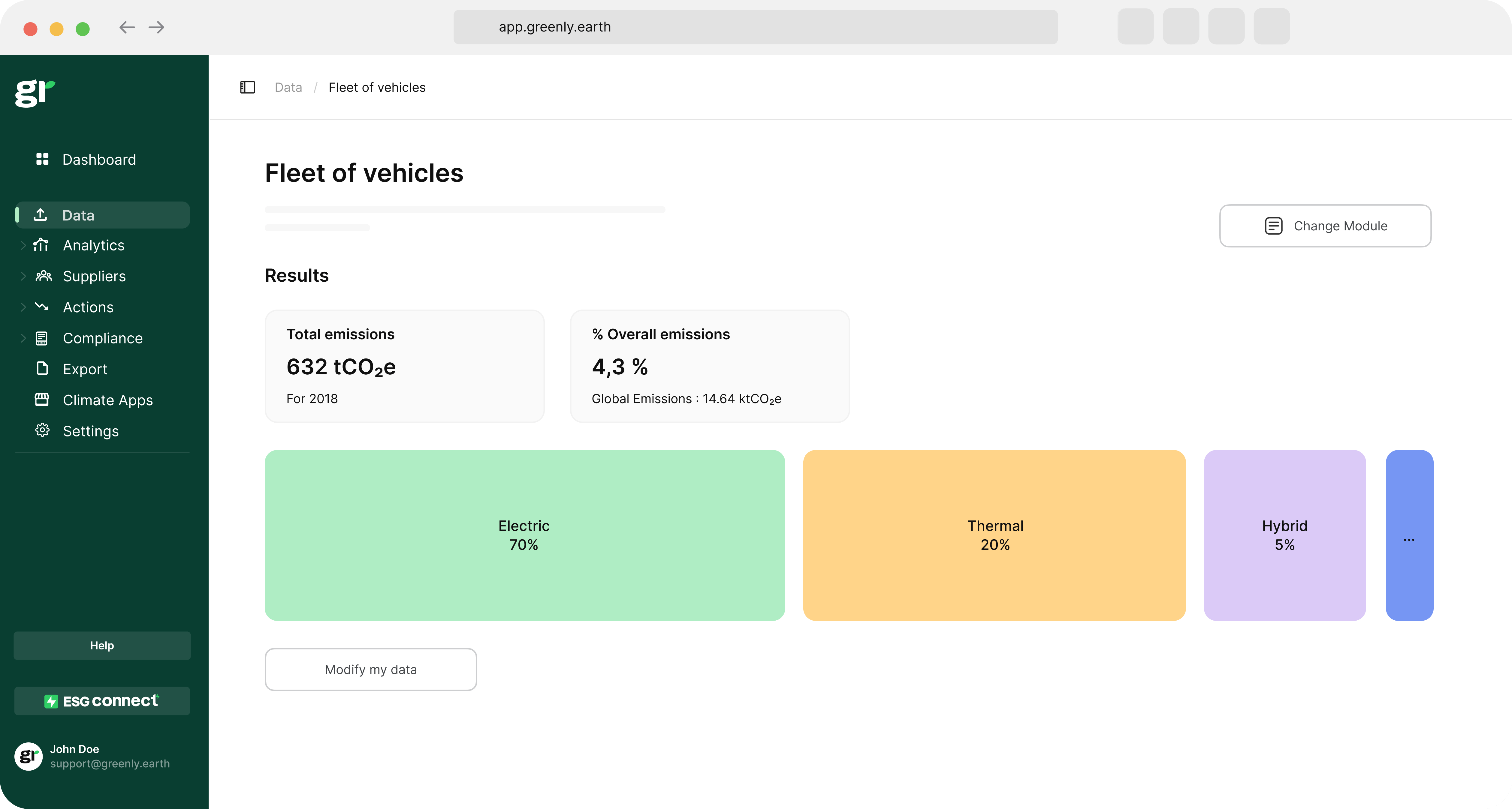 activity based data with greenly