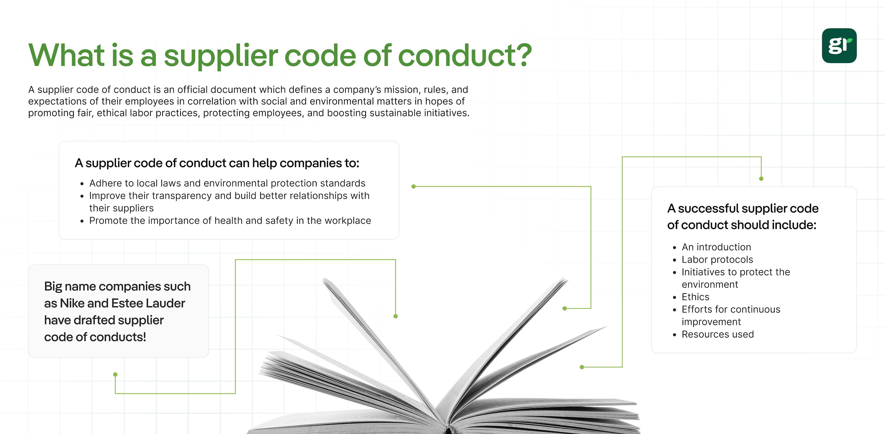 infographic about "what is a supplier code of conduct"