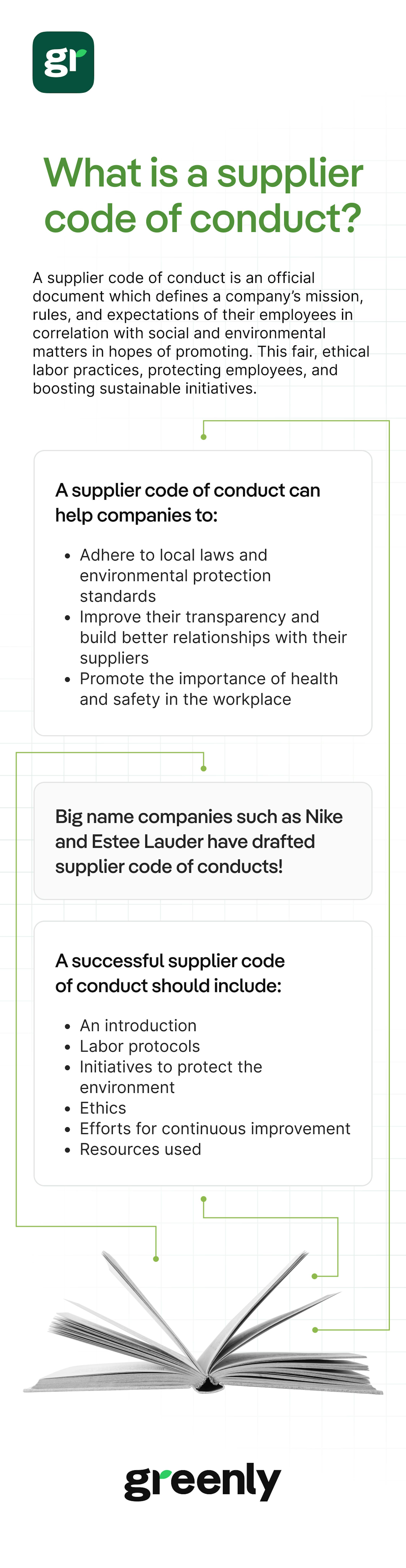 infographic about "what is a supplier code of conduct"