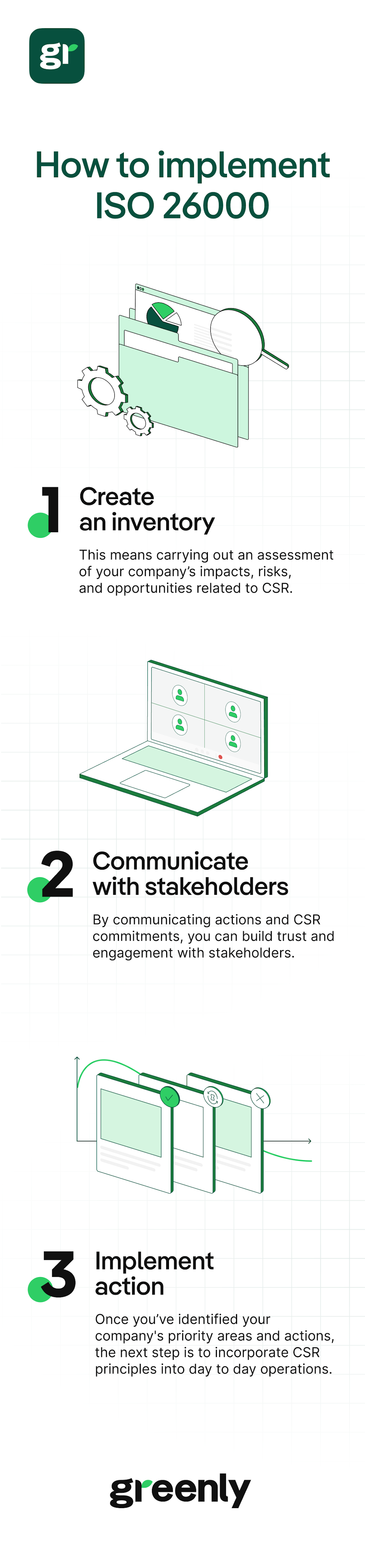 infographic about "how to implement ISO 26000 ?"