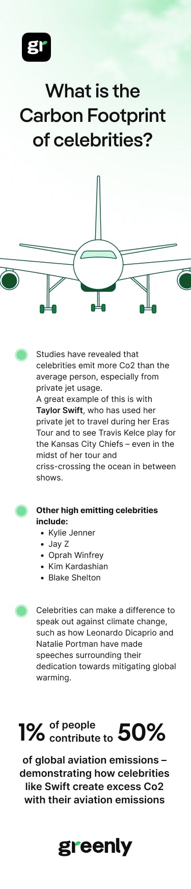 Carbon footprint of celebrities infographic, with explanations and definition