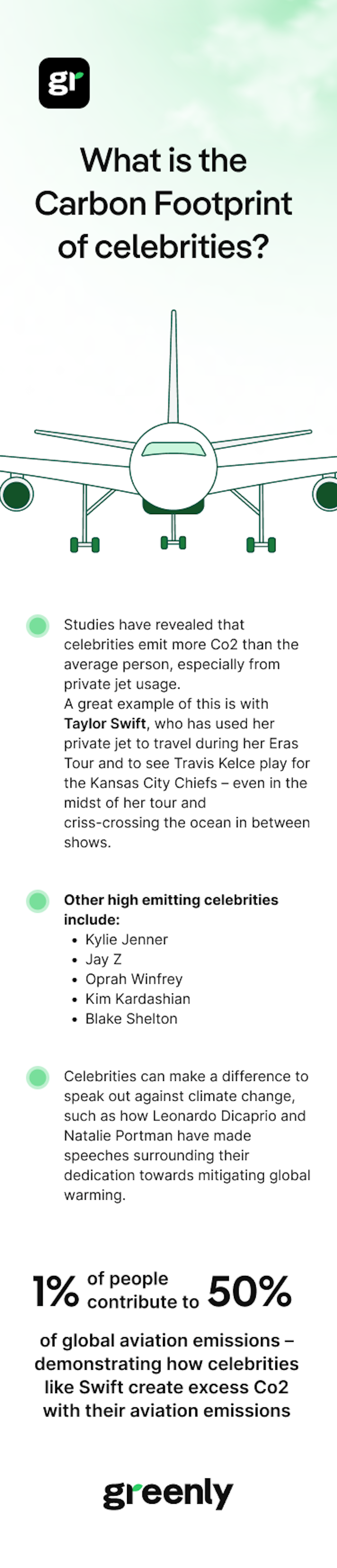 Carbon footprint of celebrities infographic, with explanations and definition