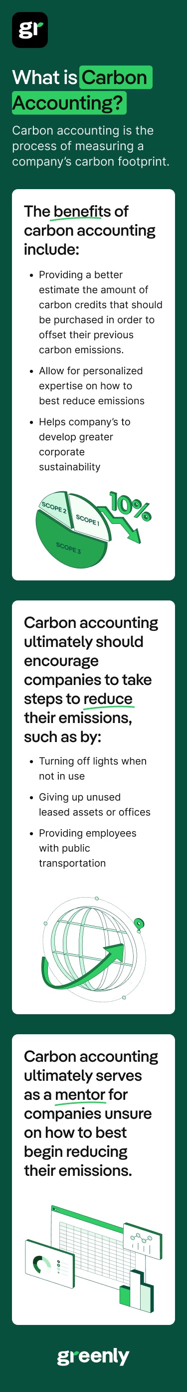 Infographic about carbon accounting : definition and explanation